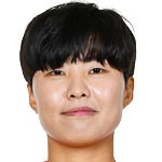 韩国女足名将池笑然不满裁判,当值主裁赛中问其“是否来例假”