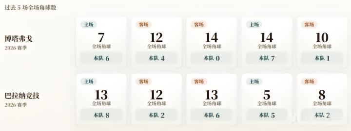 角球统计图示