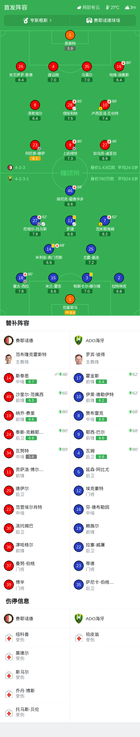 费耶诺德与ADO海牙战成平局,尼格尔·托马斯与阿尼斯·穆萨各入一球
