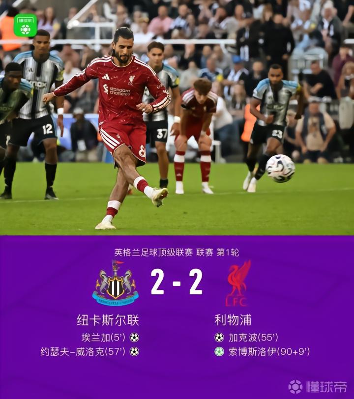 利物浦2-2战平纽卡斯尔,加克波远射破门,索博斯洛伊读秒点射绝平