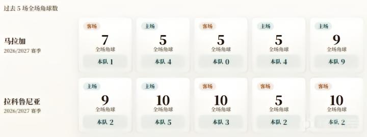 西甲角球统计